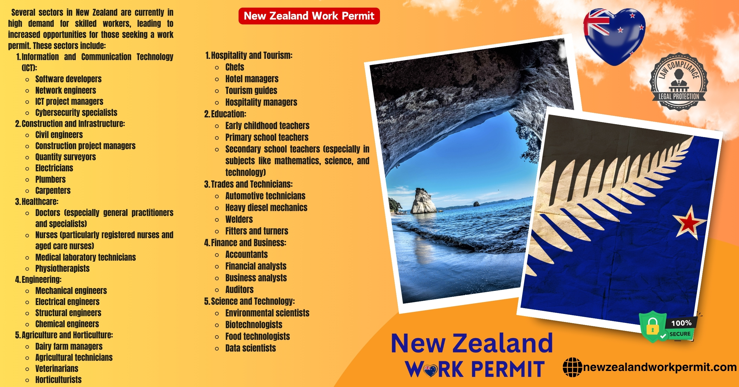 Visa Requirements for New Zealand: Resident, Business Visa, Tourist eVisa & Business Resident Visa for Angolan Citizens